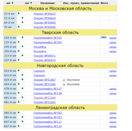 АЗС Москва-СПБ.png