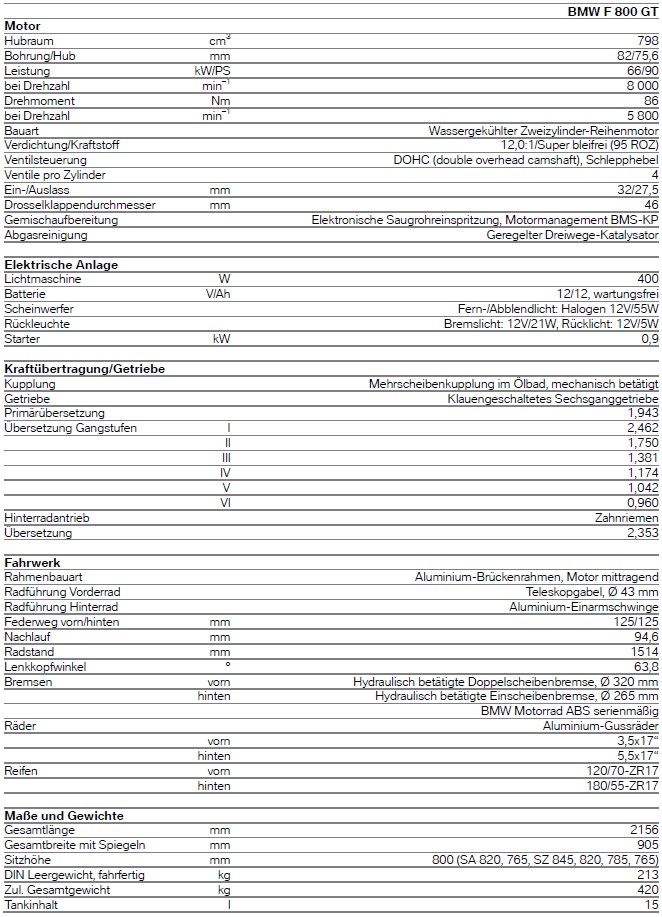 F800GT_techdaten_1.jpg