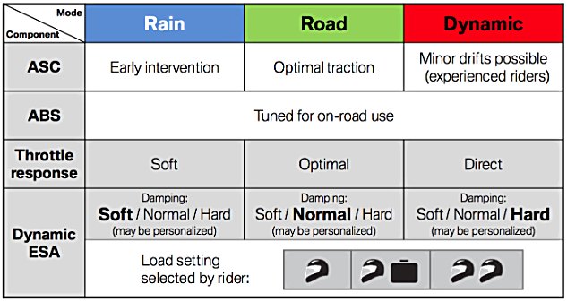 R1200RT_Riding_Modes.jpg